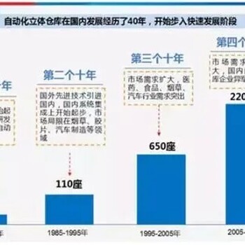 承接智能立体仓库操作流程