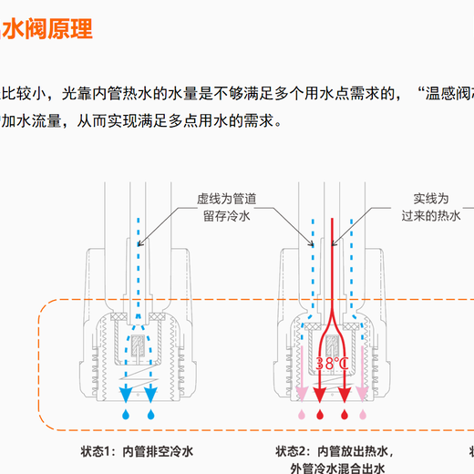 揭阳饮用水管道智能活水系统