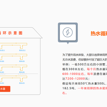 福州飲用水管道智能活水系統(tǒng)