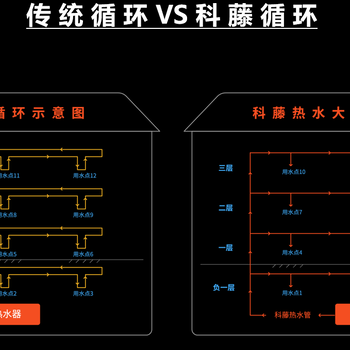 銅川飲用水管道管中管智能熱水循環(huán)系統(tǒng)