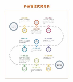 恩施飲用水管道健康住宅