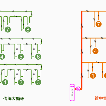 韶关饮用水管道健康住宅