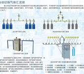 智能化气体调压阀组设备高纯气体汇流排