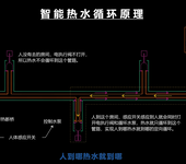 江门饮用水管道管中管智能热水循环系统