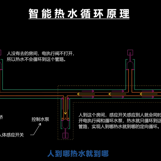 东丽饮用水管道智能活水系统