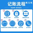 三水营业执照办理-乐从注册公司代办图片