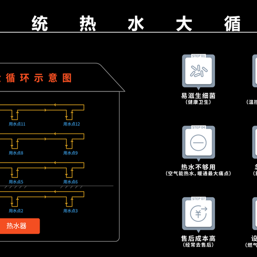 伊犁饮用水管道智能活水系统