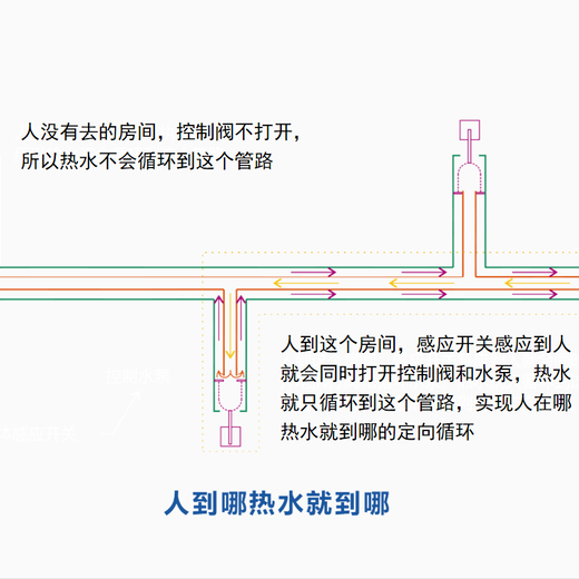 红河饮用水管道租赁