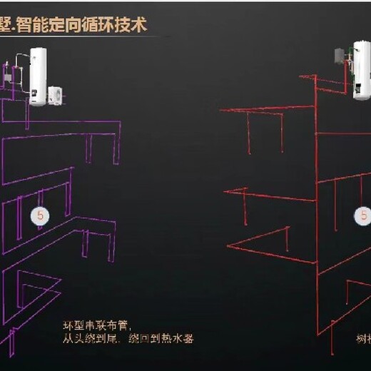 宁河饮用水管道健康住宅