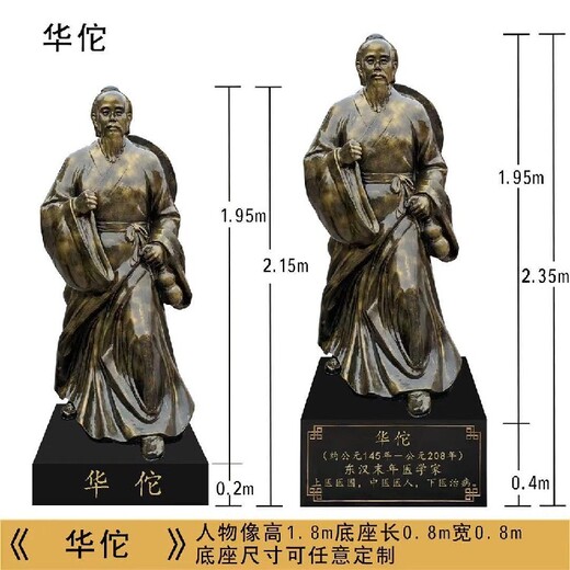 四大名醫(yī)銅像供應(yīng)商