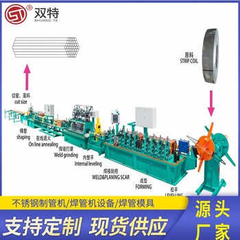 高频直缝焊管机组镀锌方管焊管设备大口径焊管机组方管不锈钢焊管机