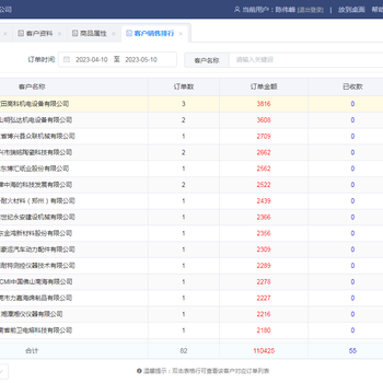 简单方便的业务员销售排行