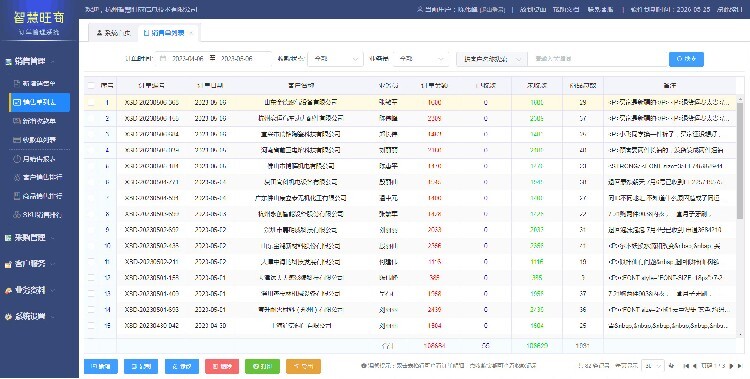 销售订单管理系统哪个好