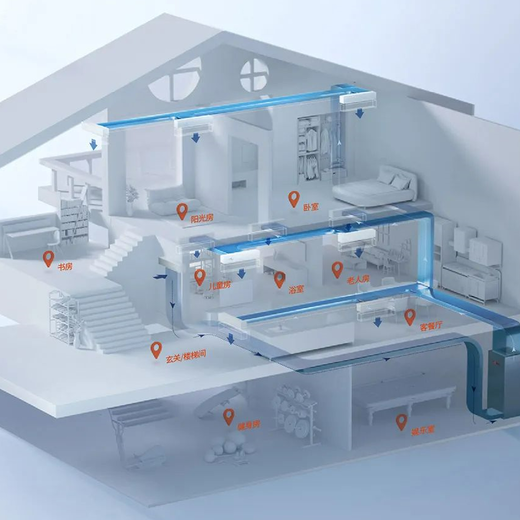 特灵全空气空调五恒系统打造会呼吸的家