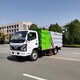 吸塵車的用途圖