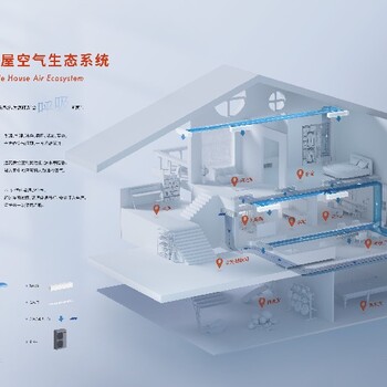 西安temp全空氣空調好宅好空氣