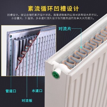钢板型暖气片公司,钢制板型散热器,GB22-300-1.0型