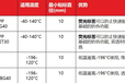 北海医疗标签印刷厂家,耐低温标签