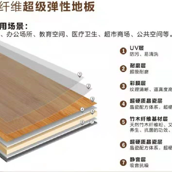 益阳竹木纤维超级弹性地板长期出售