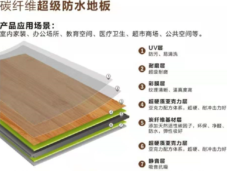 莆田竹木纖維超級彈性地板聯系電話,wpc地板