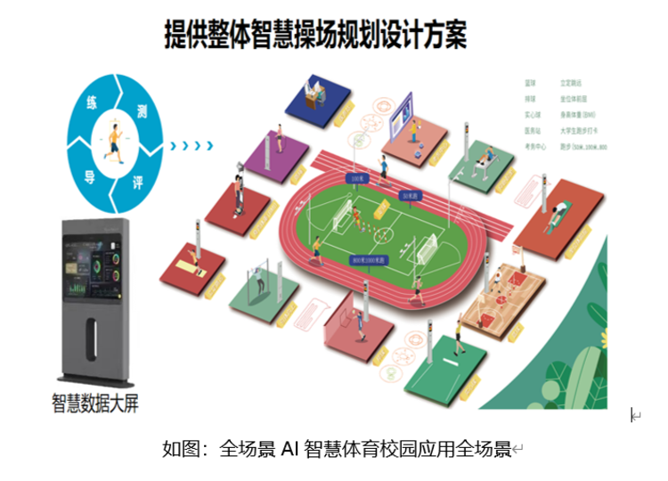 AI体育锻炼监测系统-国民体质健康检测仪(图3)
