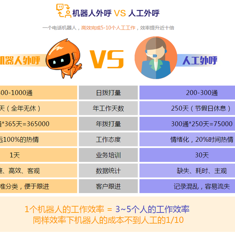 电话机器人软件价格_电话