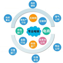 自動打電話的機器人，降低銷售成本