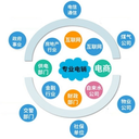 電銷營銷機(jī)器人,重慶外呼機(jī)器人