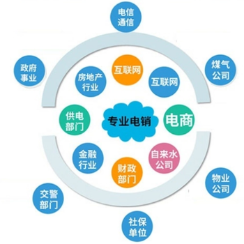 機(jī)器人智能外呼電話電銷機(jī)器人的