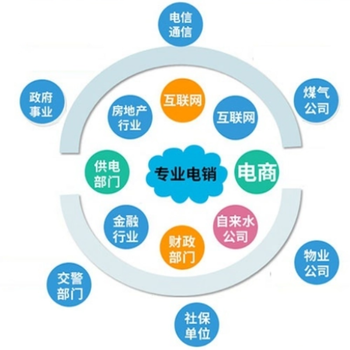 电销智能机器人,ai外呼机器人系统