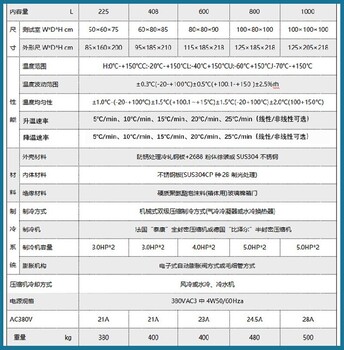 金華銷售快速溫變?cè)囼?yàn)箱多少錢一臺(tái)