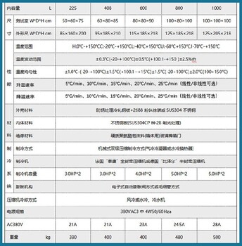 长沙出售快速温变试验箱厂家