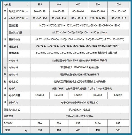 芜湖定制快速温变试验箱联系方式