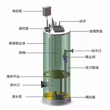 一体化泵站支护