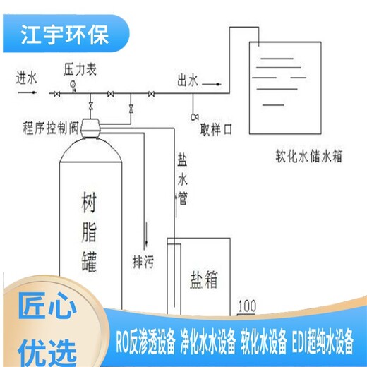 庆阳3吨/小时软水设备厂家配件设计方案,除铝树脂T-62MP