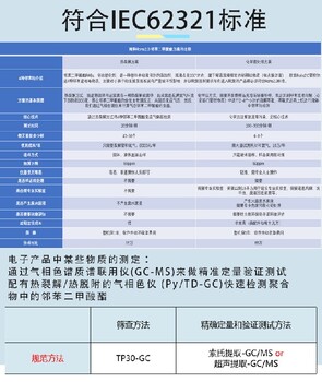 江西定制ROHS檢測儀多少錢一臺