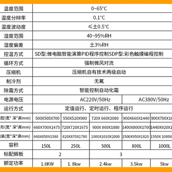 哈尔滨定制药品稳定箱联系方式