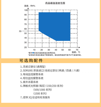 上饒藥品穩(wěn)定箱價格