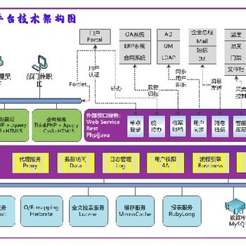 宁夏销售麒麟系统智能档案管理软件厂家智能档案管理系统