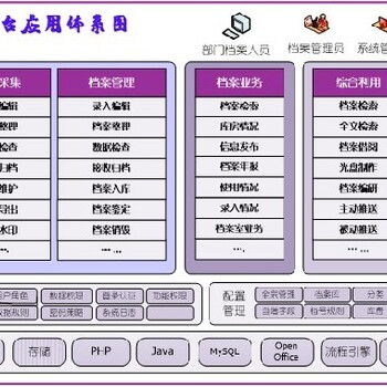 內(nèi)蒙古銷售智能人事檔案管理系統(tǒng)咨詢綜合智能檔案管理系統(tǒng)咨詢