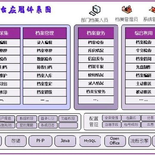 综合智能档案管理软件,吉林飞狐提供人事档案管理系统