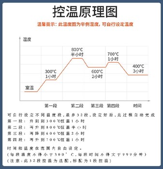 陜西生產馬弗爐報價