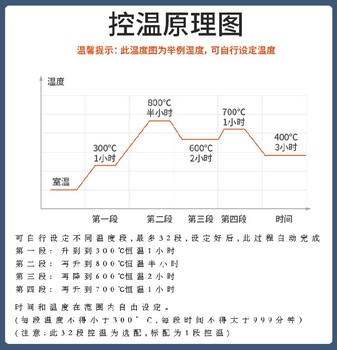 四川生产马弗炉供应商