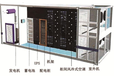 集装箱b级屏蔽机房集装箱机房设备布置图