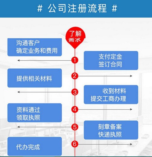 眉山代办营业执照代办公司注销眉山公司注册流程