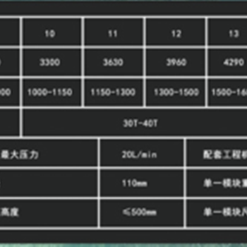 湖南常德拆除水泥桩破桩机