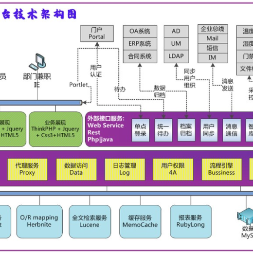 台湾销售综合档案管理软件厂家