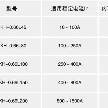 安科瑞新品之安全用電管理云平臺