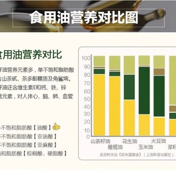 湖南常德金健山茶油系列多少錢一瓶,金健山茶油冷榨油茶籽油廠家