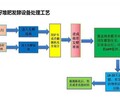 纳米膜污泥发酵机天津新款纳米膜发酵装置厂家供应